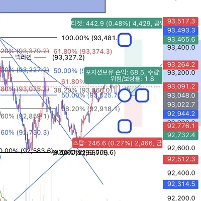 100회 트레이딩 챌린지 (41/100)