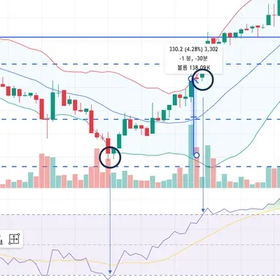 [30일 챌린지 22주기 4주차] 매매일지