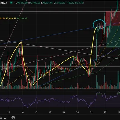 [30일 챌린지 22기 4주차] 모의투자 손실 매매일지