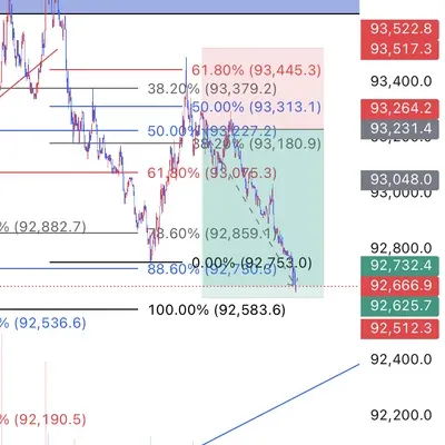 100회 트레이딩 챌린지 (40/100)