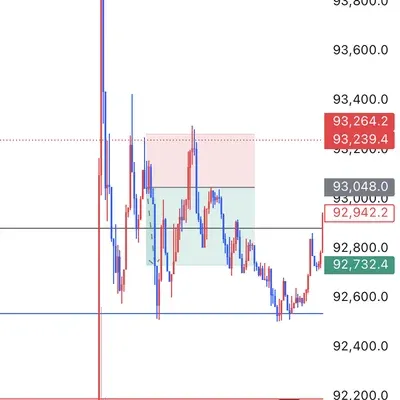 100회 트레이딩 챌린지 (38/100)