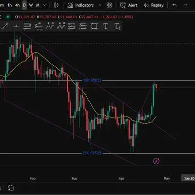 [30일 챌린지 25기 1주차] 지지 저항 및 추세 연습
