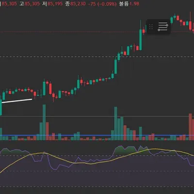 [30일 챌린지 1기 1주차] 가즈아!!!
