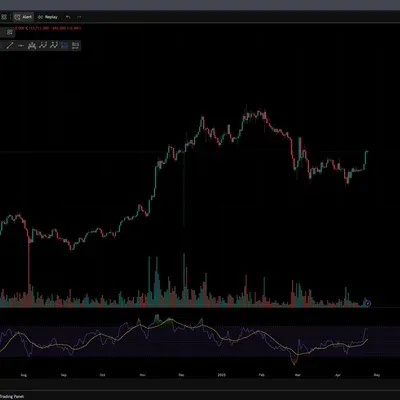 [30일 챌린지 1기 1주차] 4일차 미션 기술적 분석 준비 - 트레이딩뷰 기능 확인하기