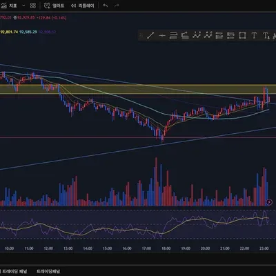 [30일 챌린지 1기 1주차] 트레이딩뷰 설정