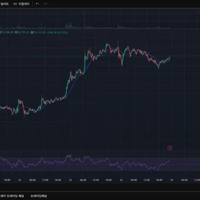 [30일 챌린지 1기 1주차]