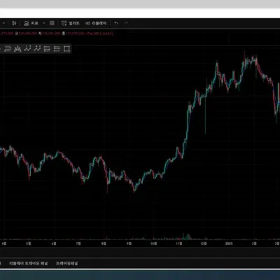 [30일 챌린지 1기 1주차] 트레이딩 뷰 세팅