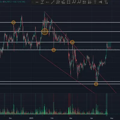 [30일 챌린지 25기 1주차] 지지 저항 및 추세 연습