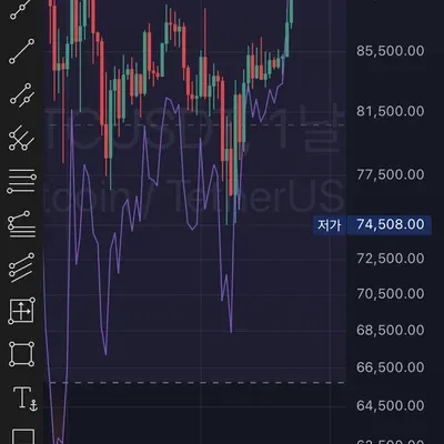 [30일 챌린지 1기 1주차] mission 4