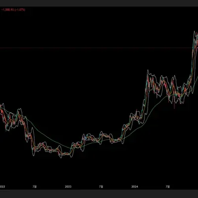 [30일 챌린지 1기 1주차] 트레이딩뷰 세팅