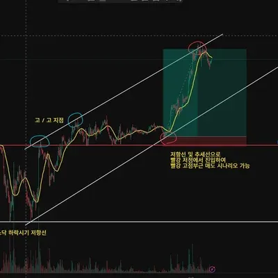  [30일 챌린지 25기 1주차] 