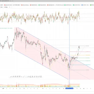 [30일 챌린지 25기 1주차] 트레이딩뷰 캡쳐화면