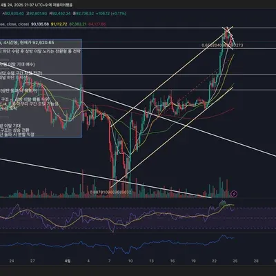 [30일 챌린지 24기 2주차] RSi