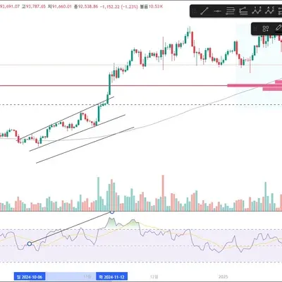 [30일 챌린지 24기 2주차] RSI