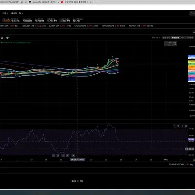[30일 챌린지 24기 2주차] RSI 추가
