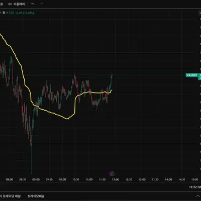 [30일 챌린지 1기 1주차] 트레이딩뷰 캡쳐