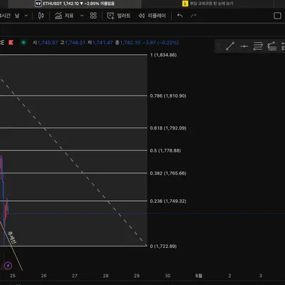 이더리움 모의 투자 일지