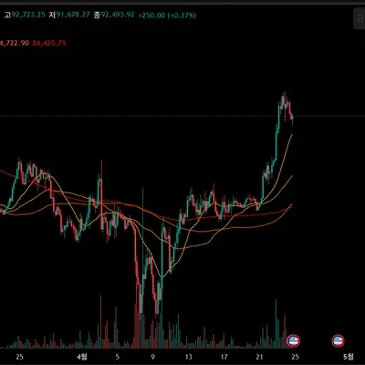 [30일 챌린지 1기 1주차] 트레이딩뷰 캡쳐