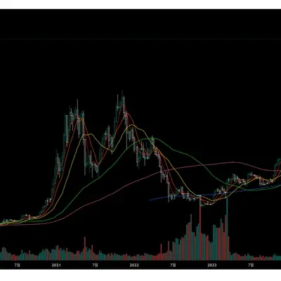 [30일 챌린지 1기 1주차] 트레이딩뷰 캡쳐