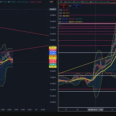 [30일 챌린지 1기 1주차] 트레이딩뷰 캡쳐