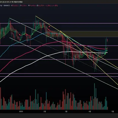 [30일 챌린지 1기 1주차] 트레이딩뷰 캡쳐