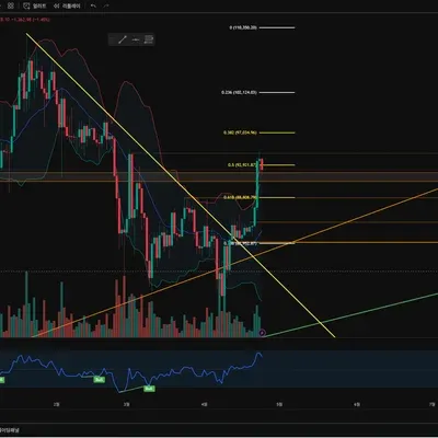  [30일 챌린지 1기 1주차] 트레이딩뷰 캡쳐입니다.