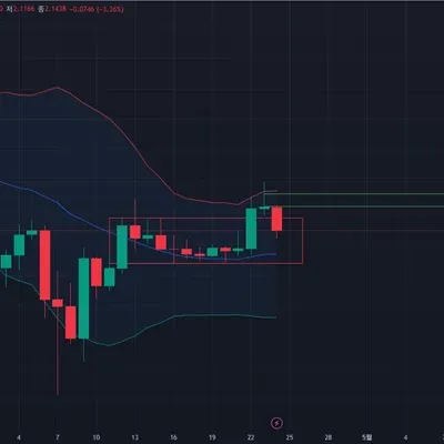 리플 단타 매매일지