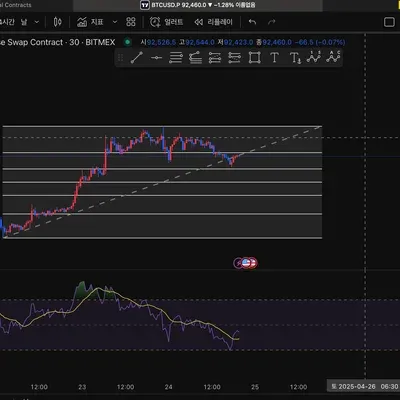 차트의 방향성 이해가 맞는지 궁금합니다.