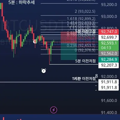 100회 트레이딩 12회차