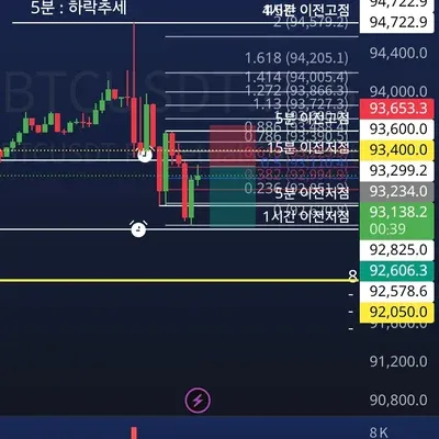 100회 트레이딩 10회차