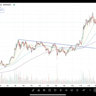 [30일 챌린지 25기 1주차]