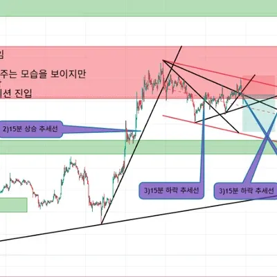 [30일 챌린지 23기 3주차] 매매일지