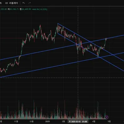 [30일 챌린지 25기 1주차] 작도 실습