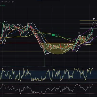 [30일 챌린지 23기 3주차] 알트코인(매직에덴)