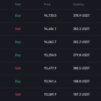 [30일 챌린지 23기 3주차] 수익인증