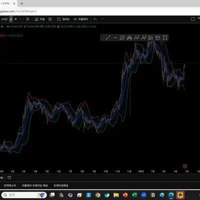 [30일 챌린지 1기 1주차]  나만의 트레이딩뷰 셋업 완성 