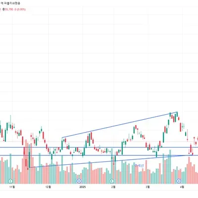 [30일 챌린지 25기 1주차]