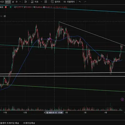 [30일 챌린지 25기 1주차] 지지와 저항선