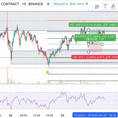 [30일 챌린지 22기 4주차] 매매일지