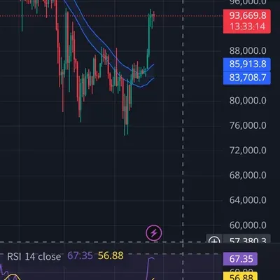 30일 챌린지 24기 2주 11일차] 보조지표