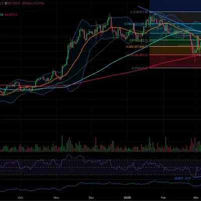 [30일 챌린지 24기 2주차]  보조지표(RSI등)