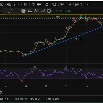  30일 챌린지 25기 1주차