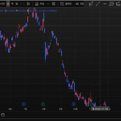 [30일 챌린지 1기 1주차]
