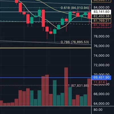 [30일 챌린지 24기 2주차] RSI