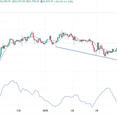 30일 챌린지 25기 1주차