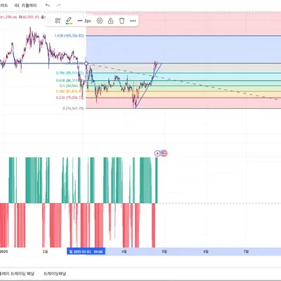 [30일 챌린지 25기 1주차]