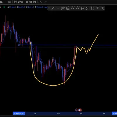 [30일 챌린지 1기 1주차] 컵 앤 핸들