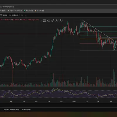 [30일 챌린지 24기 2주차] RSI