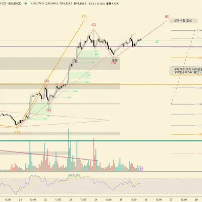 [30일 챌린지 25기 1주차]