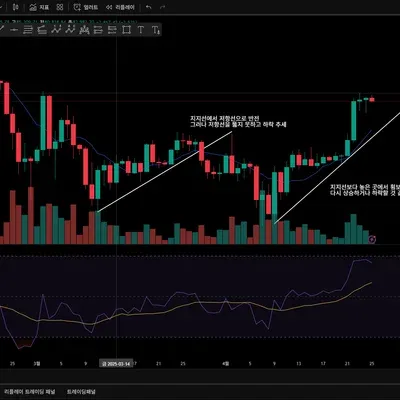 [30일 챌린지 25기 1주차]